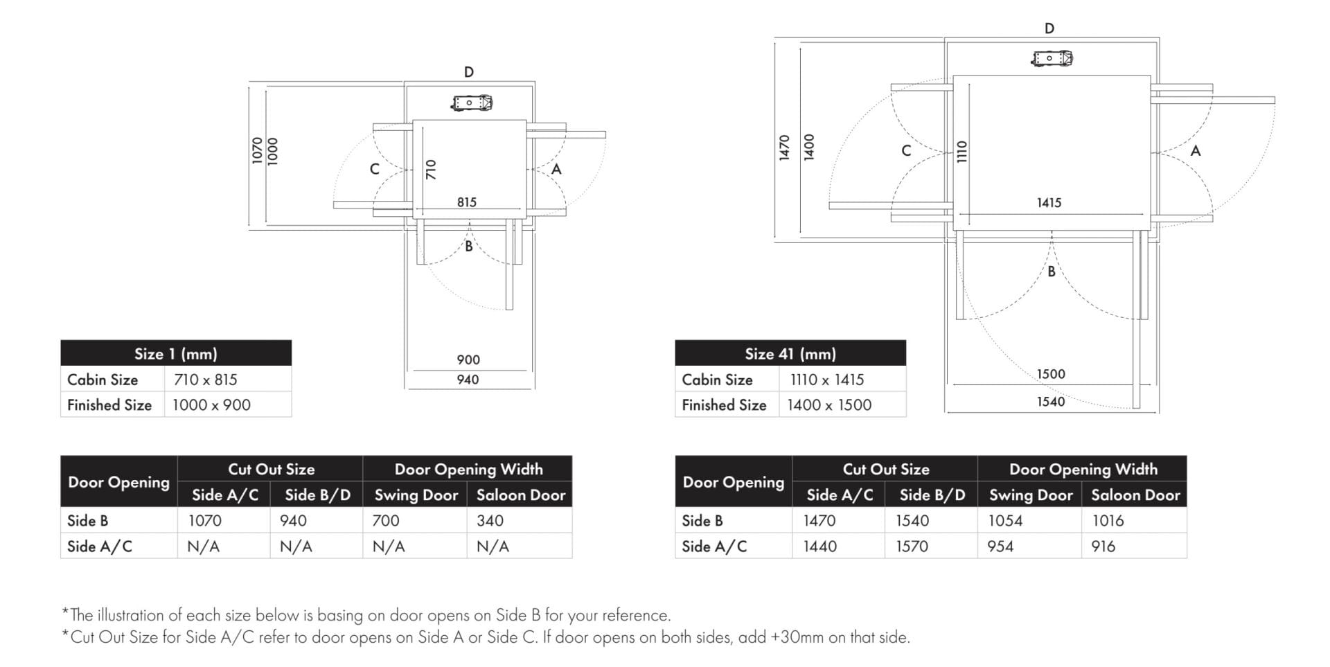 cabin sizes cibes scaled