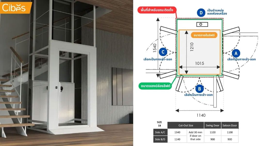 cibes lift with 3 ways of doorway options ภาพแปลนการเปิดประตูของลิฟท์ Cibes แสดงให้เห็นตำแหน่งประตูที่สามารถเปิดได้ 3 ทาง