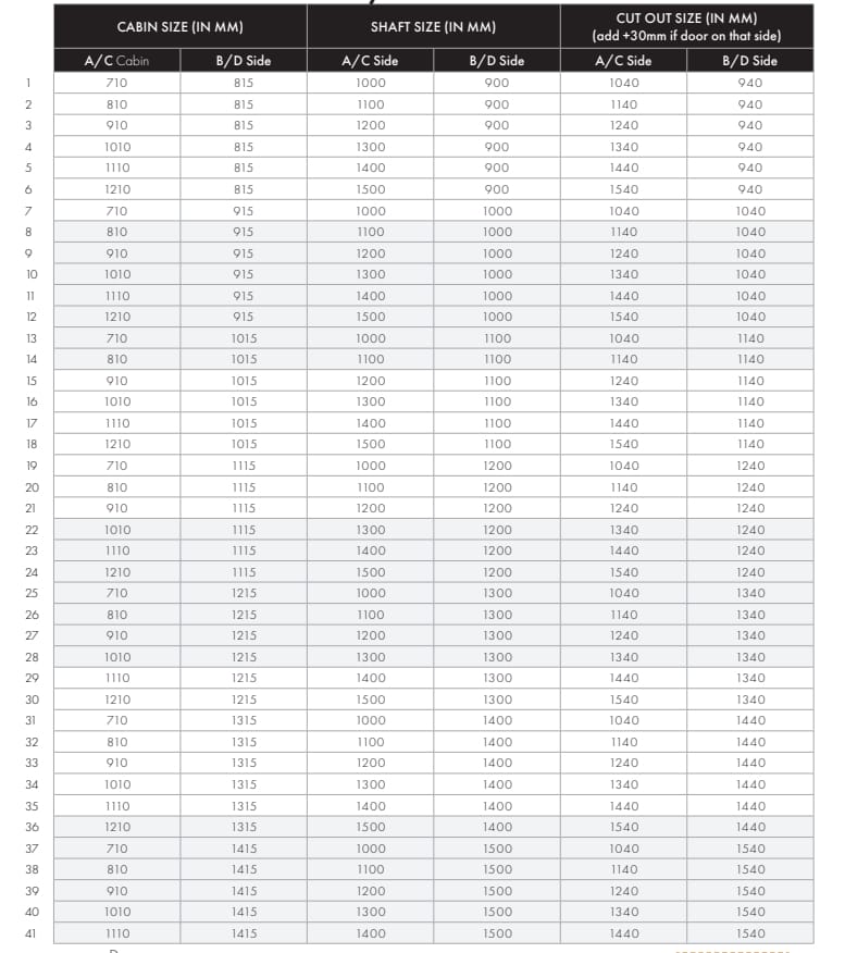 v70 v90 v80 cabin sizes
