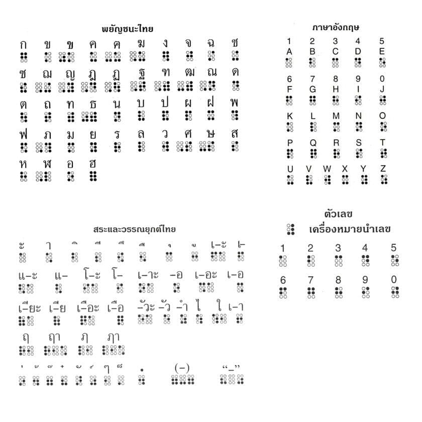 05 thai language braille code 05 thai language braille code