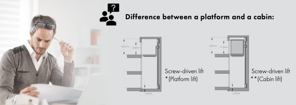 cibes lift difference screw and traction cibes lift difference screw and traction