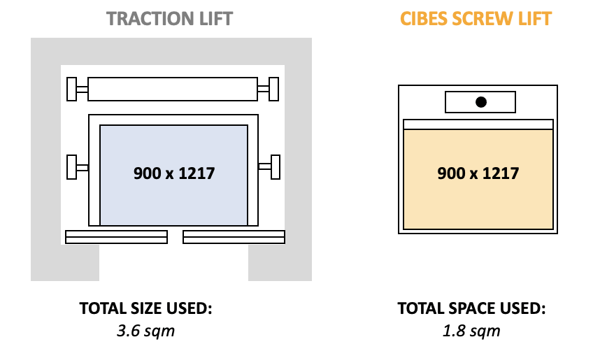 Screw Driven Lift is Super Space Saving Lifts Screw Driven Lift is Super Space Saving Lifts