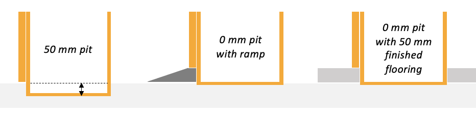 Cibes is Pitless Cibes is Pitless