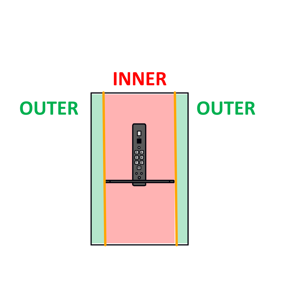 Customized Design Patterns